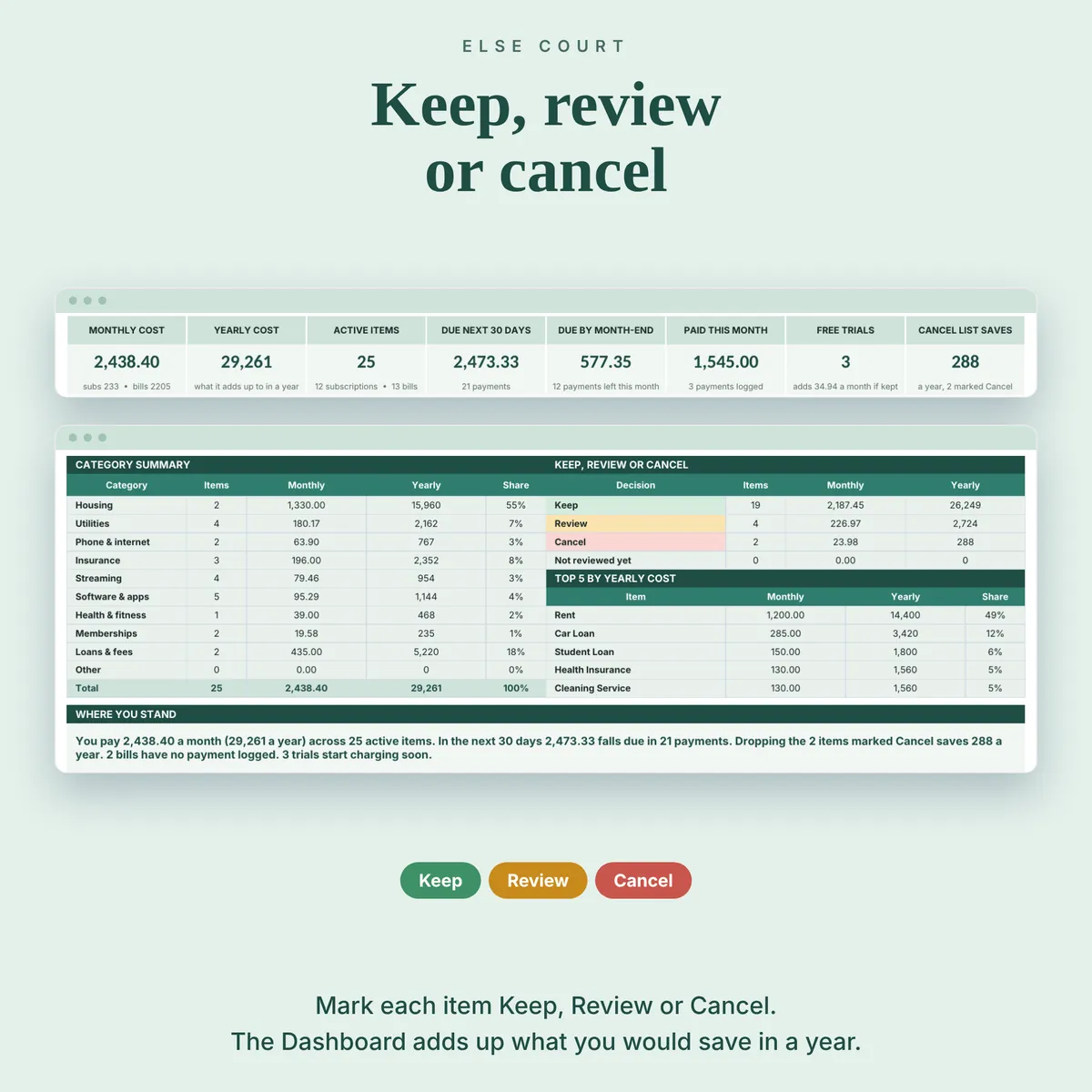 Mark each subscription or bill as Keep, Review or Cancel. The Dashboard shows the number of items, the monthly and yearly cost for each decision, the top 5 by yearly cost, the cost by category and a plain sentence with how much the items marked Cancel would save in a year.
