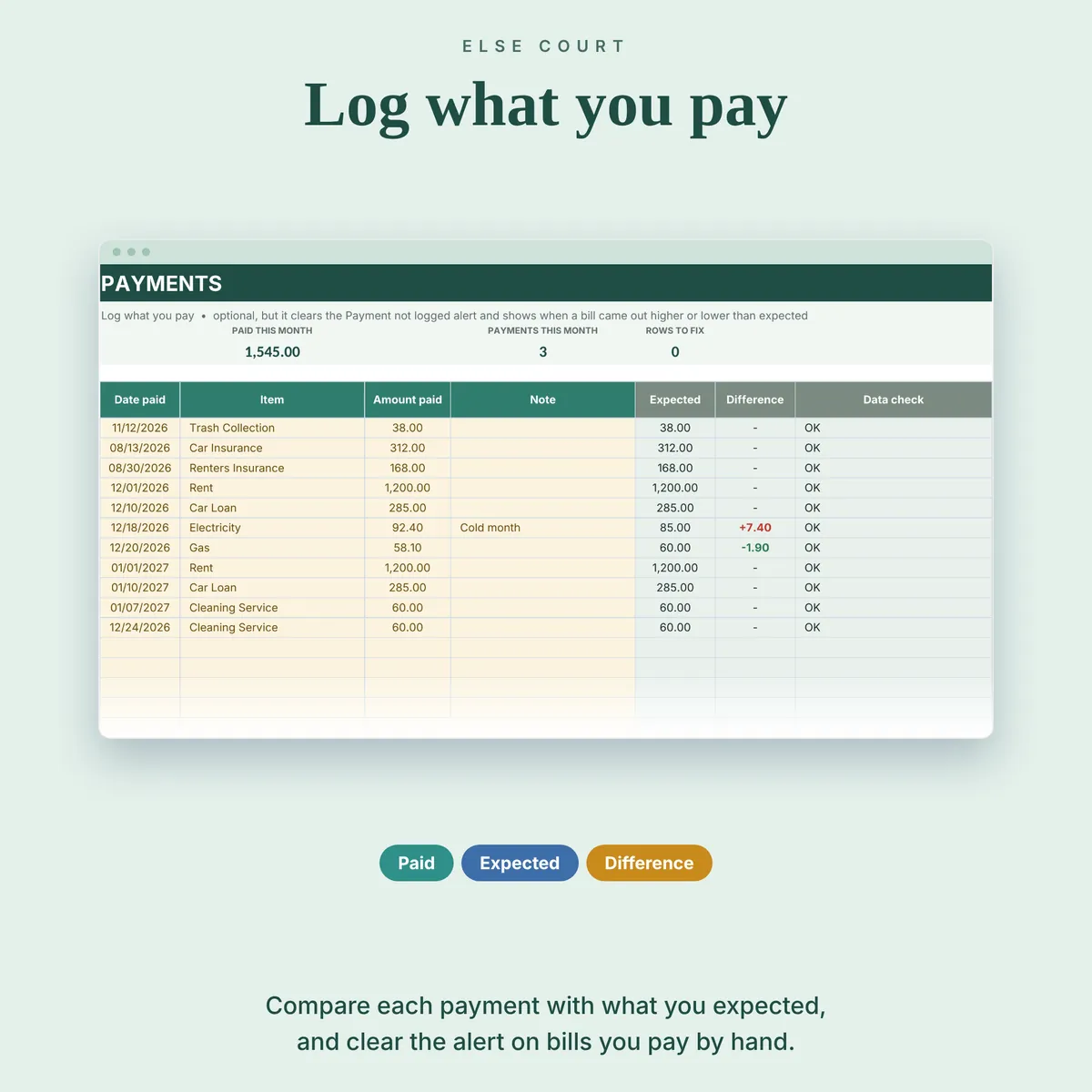 Payments tab: log the date, the item and the amount you paid. The sheet shows the expected amount and the difference, in red when a bill came out higher and in green when lower, and checks every row. Logged payments clear the Payment not logged alert on bills you pay by hand.