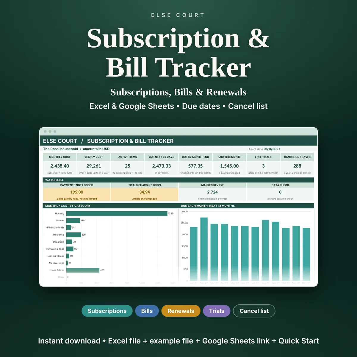 The Subscription and Bill Tracker, a spreadsheet for Excel and Google Sheets. The Dashboard shows monthly and yearly cost, what is due in the next 30 days, payments not logged, free trials about to charge and what you save by cancelling, with charts by category and by month. Tabs: Start Here, Dashboard, Subscriptions and Bills, Payments, Calendar.