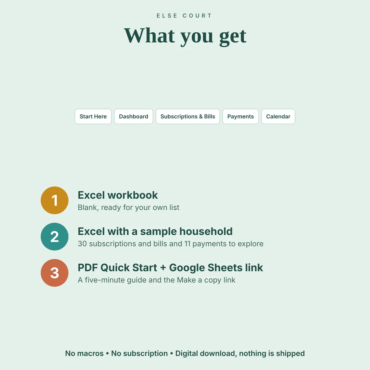 The 5 tabs of the Subscription and Bill Tracker (Start Here, Dashboard, Subscriptions and Bills, Payments, Calendar) and what is included: a blank Excel workbook, an Excel file with a sample household of 30 subscriptions and bills and 11 payments, a PDF Quick Start Guide and a Google Sheets Make a copy link. No macros.