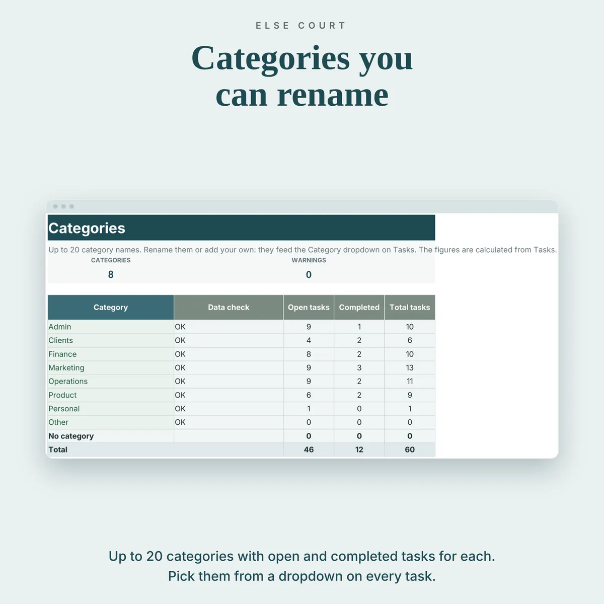 Categories tab with up to 20 renamable categories and, for each, the number of open, completed and total tasks, plus a No category row and a total.