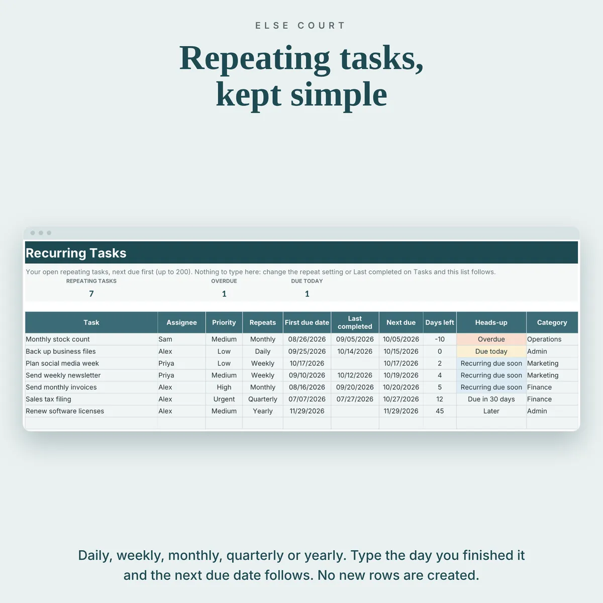 Recurring Tasks tab listing repeating tasks (daily, weekly, monthly, quarterly or yearly) with the next due date calculated from the last completed date.