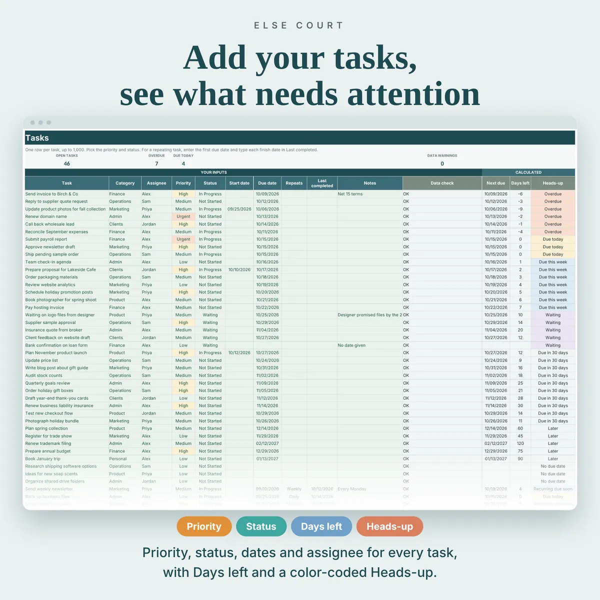 Tasks tab with one row per task: category, assignee, priority, status, start date, due date, repeats, last completed and notes, plus days left and a color-coded heads-up such as Overdue, Due today and Due this week.