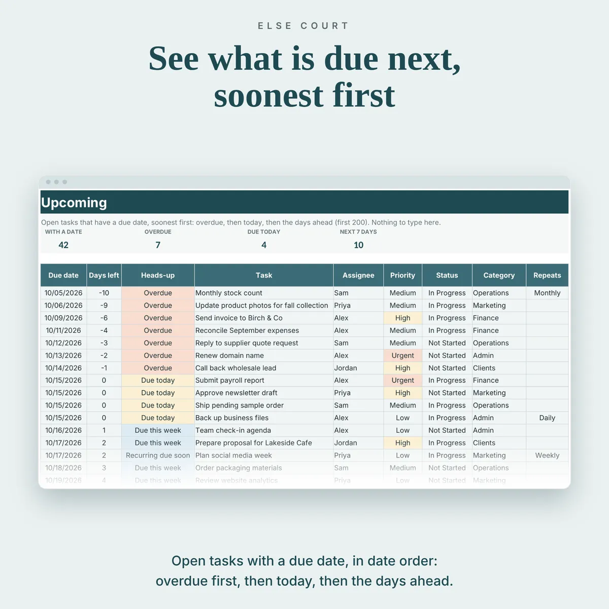 Upcoming tab listing open tasks by due date with overdue tasks first, showing days left, heads-up, assignee, priority, status, category and repeats.