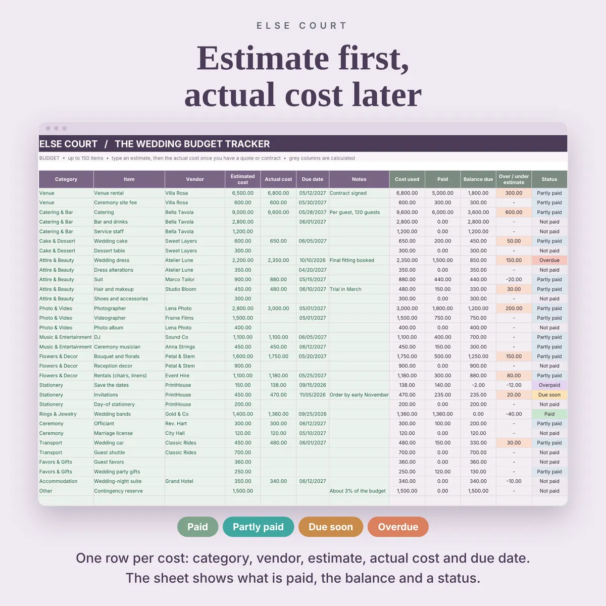 Budget tab with one row per cost: category, item, vendor, estimated cost, actual cost, due date and notes, and calculated columns for cost used, paid, balance due, difference from the estimate and a colored status.