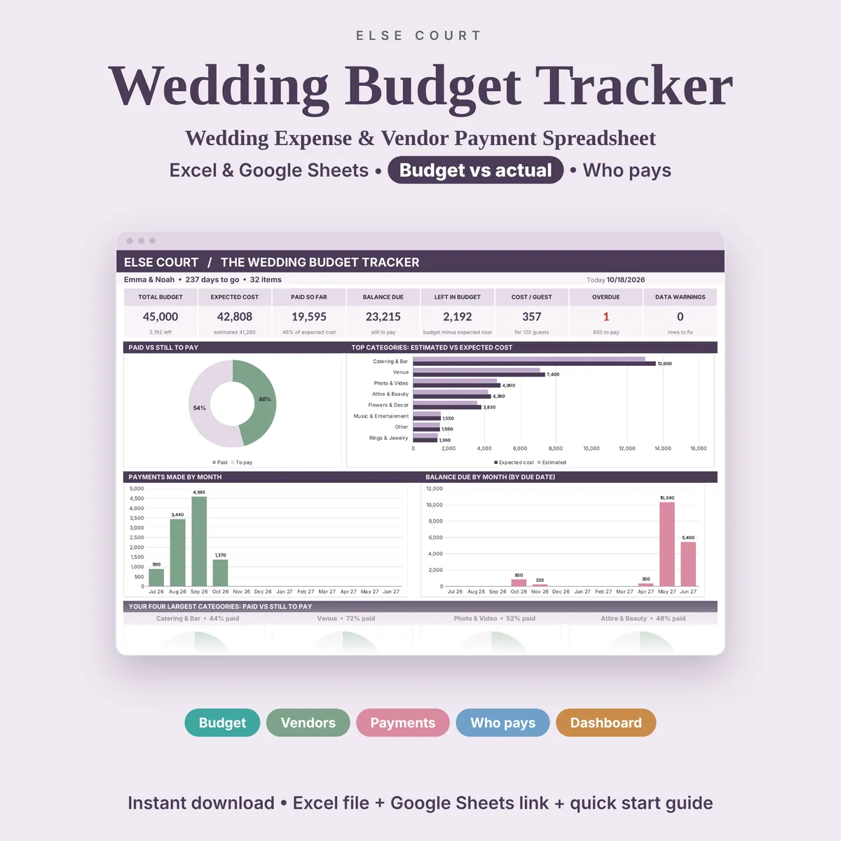 Wedding Budget Tracker spreadsheet for Excel and Google Sheets, a wedding expense and vendor payment tracker. A preview shows the dashboard with total budget, expected cost, paid so far, balance due, charts and payments due.