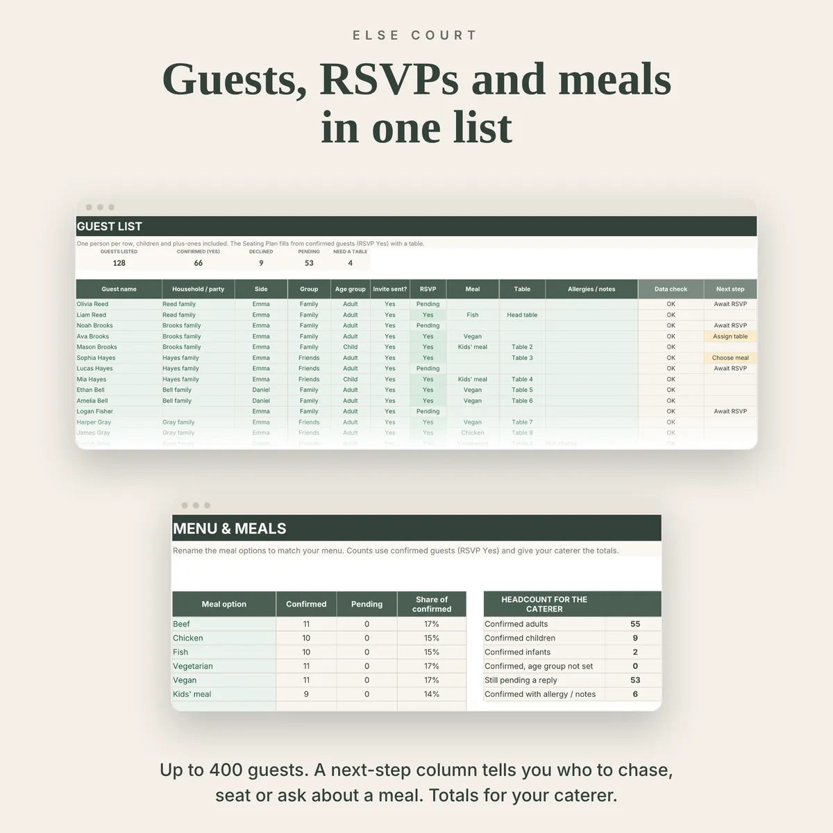 Guest List tab with names, side, group, age group, RSVP, meal, table and a next-step column, above the Menu & Meals tab with meal counts and a headcount summary for the caterer.