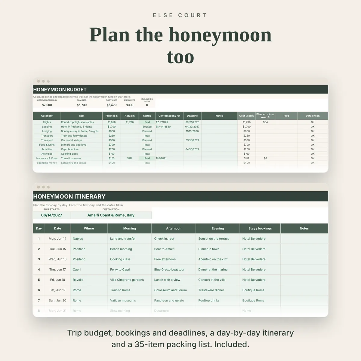 Honeymoon Budget tab with planned and actual costs, booking status, confirmation numbers and deadlines, above a Honeymoon Itinerary with a day-by-day plan by morning, afternoon and evening.
