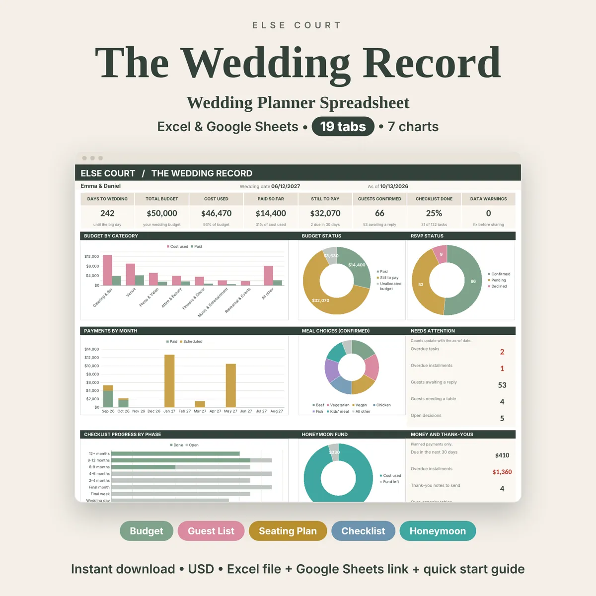 The Wedding Record wedding planner spreadsheet for Excel and Google Sheets, with 19 tabs and 7 charts. A dashboard preview shows budget, paid and remaining amounts, guests confirmed, checklist progress and charts, with labels for Budget, Guest List, Seating Plan, Checklist and Honeymoon.