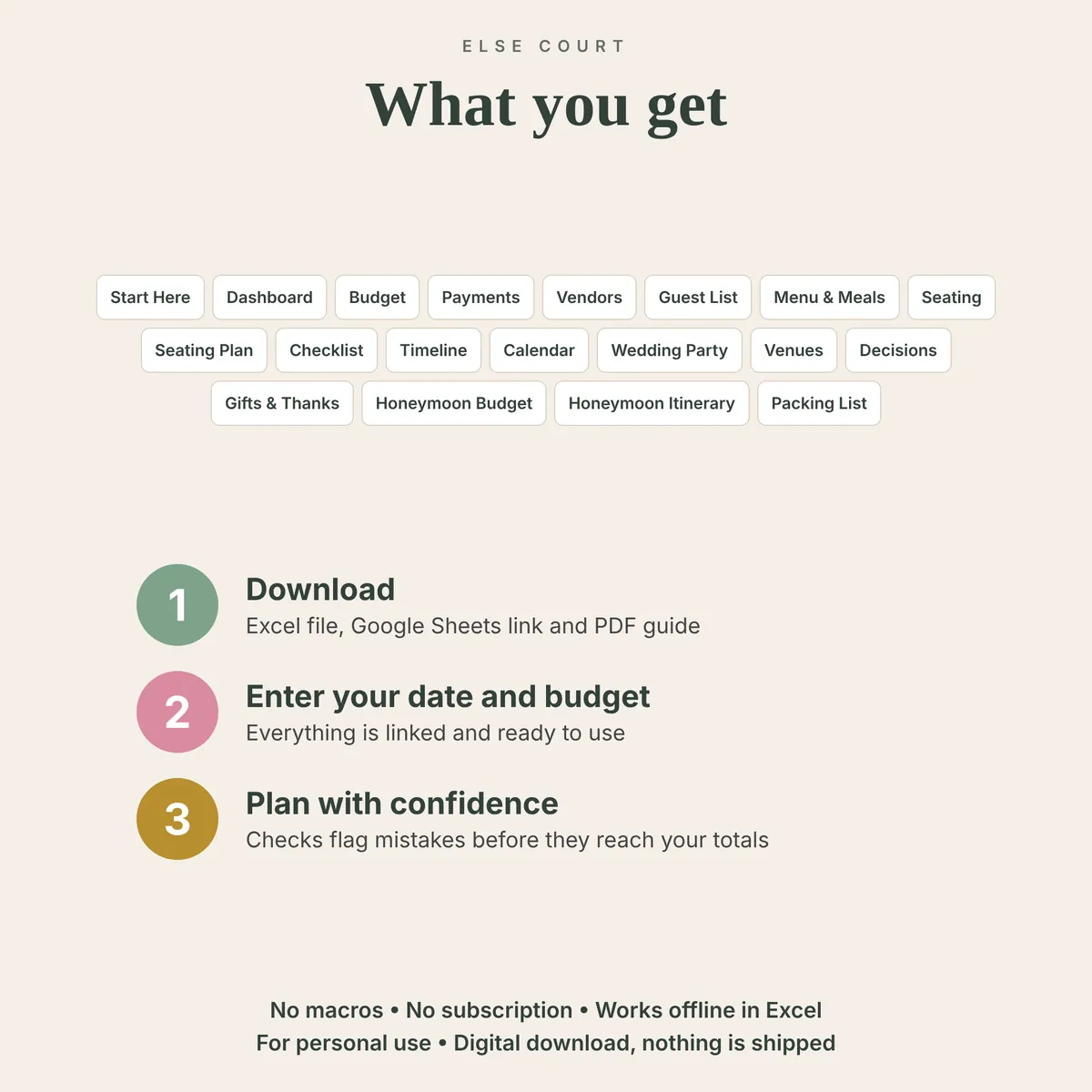 List of the 19 tabs included in The Wedding Record and three steps: download, enter your date and budget, then plan. No macros, no subscription, for personal use, digital download.